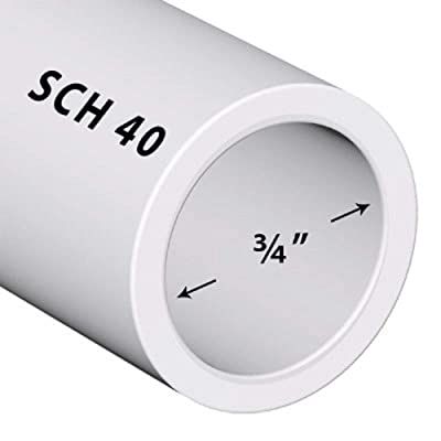 How to design a sprinkler system?